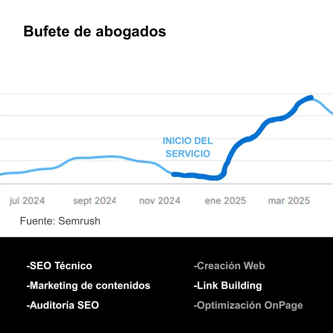 Bufete abogados