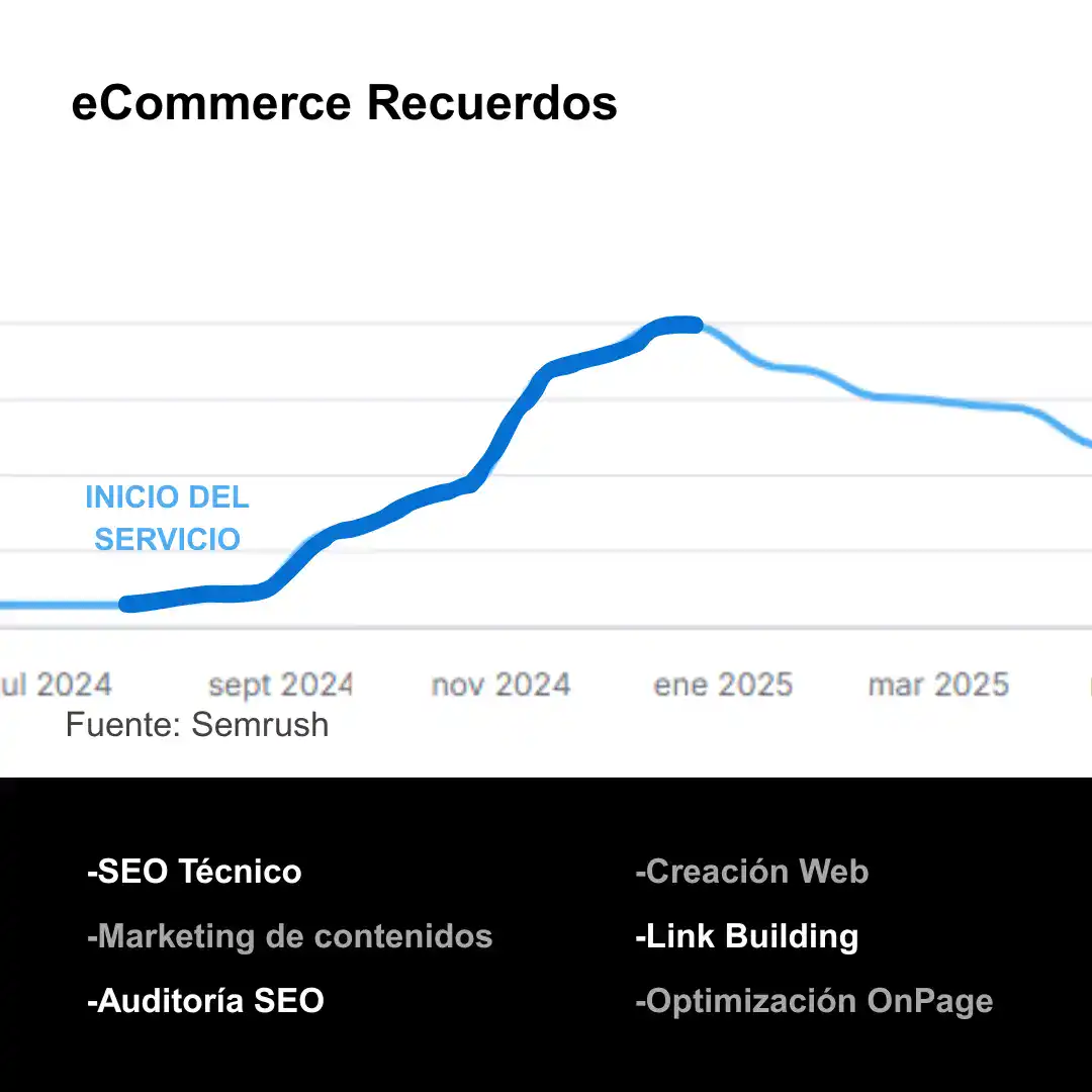 eCommerce Recuerdos