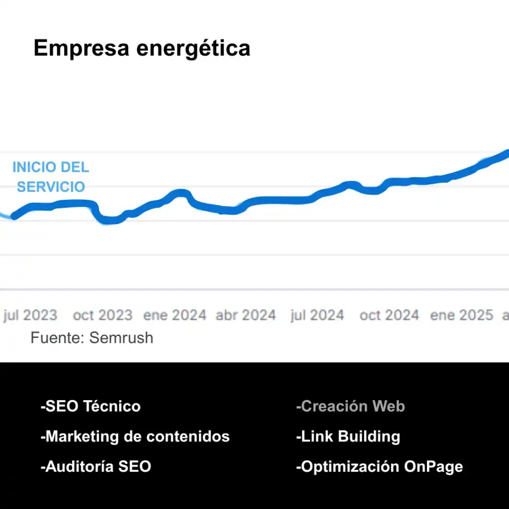 SEO para empresa energética
