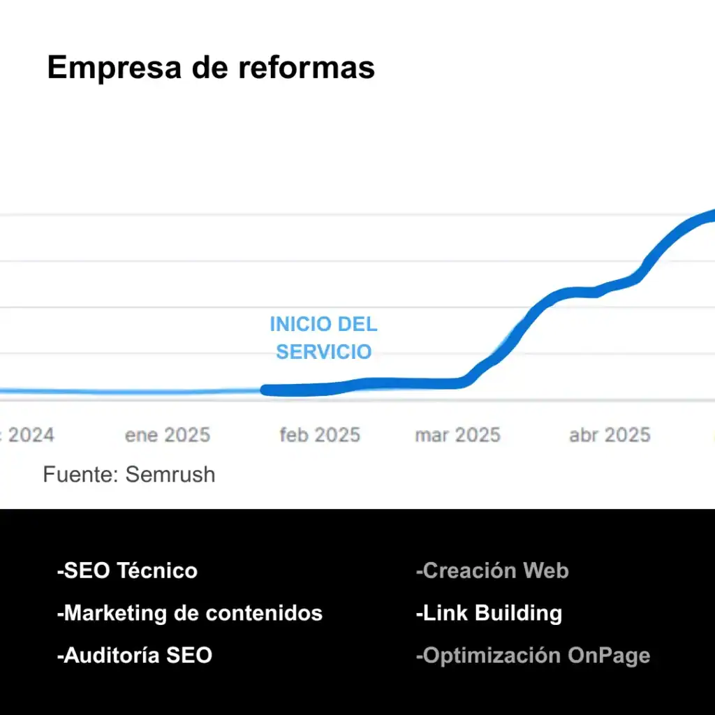 SEO para empresas de reformas