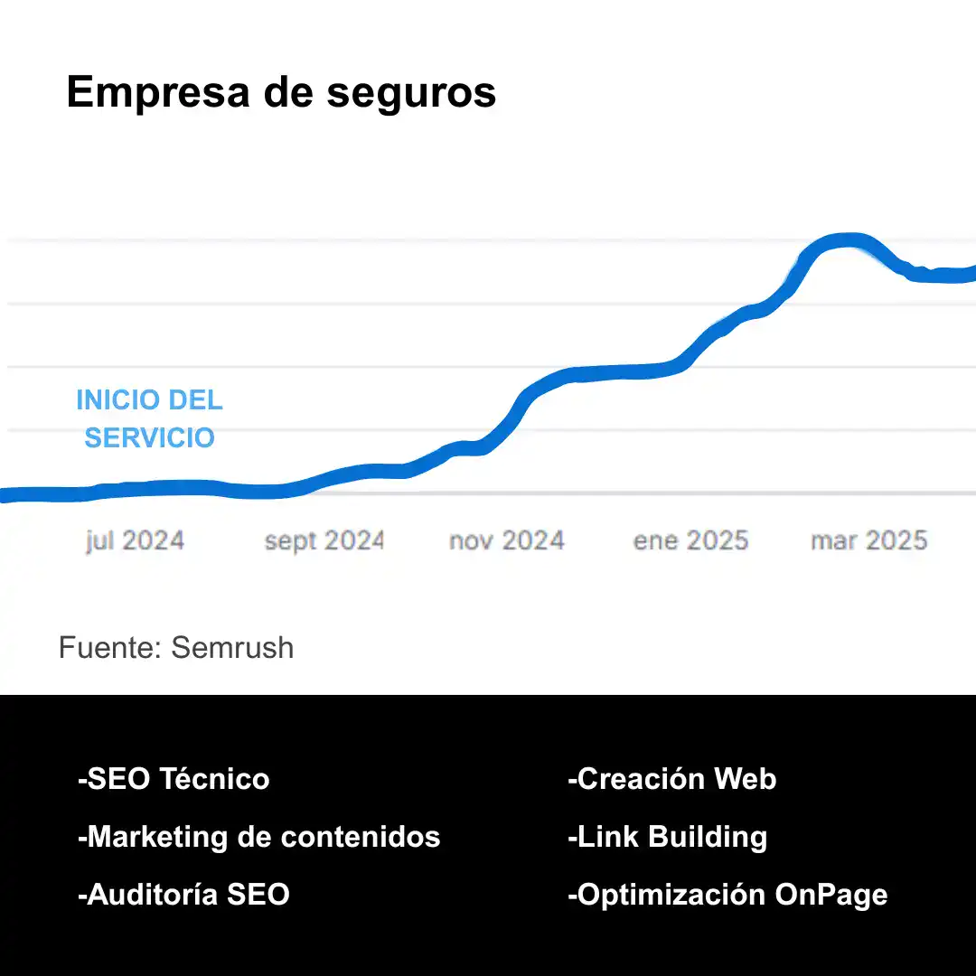 Empresa de Seguros