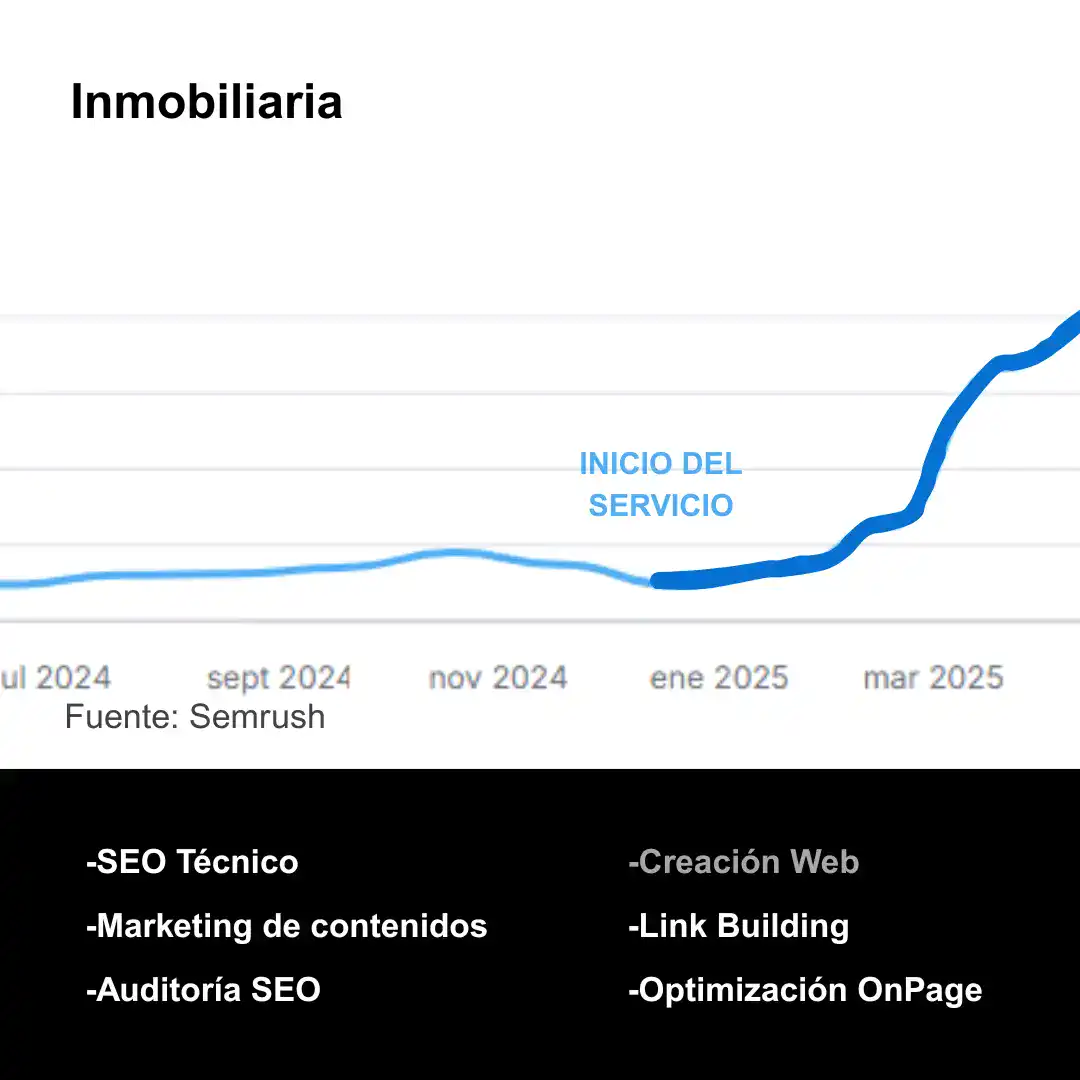 Inmobiliaria